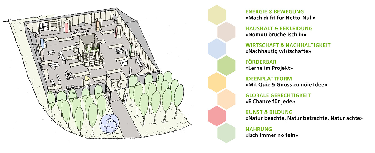 Plan / Themenbereiche legemirlos Plan / Themenbereiche legemirlos